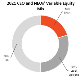 Chart
Description automatically generated